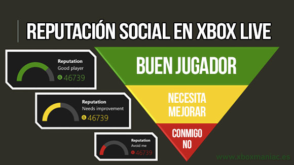 Sistema de reputación en Xbox LIVE, basado en premios y castigo