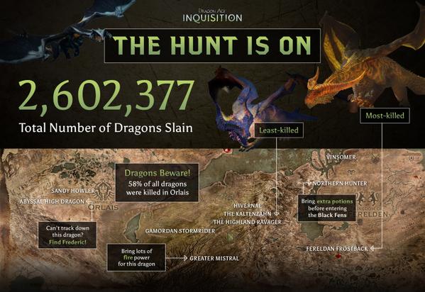 Infografía de Dragon Age Inquisition.