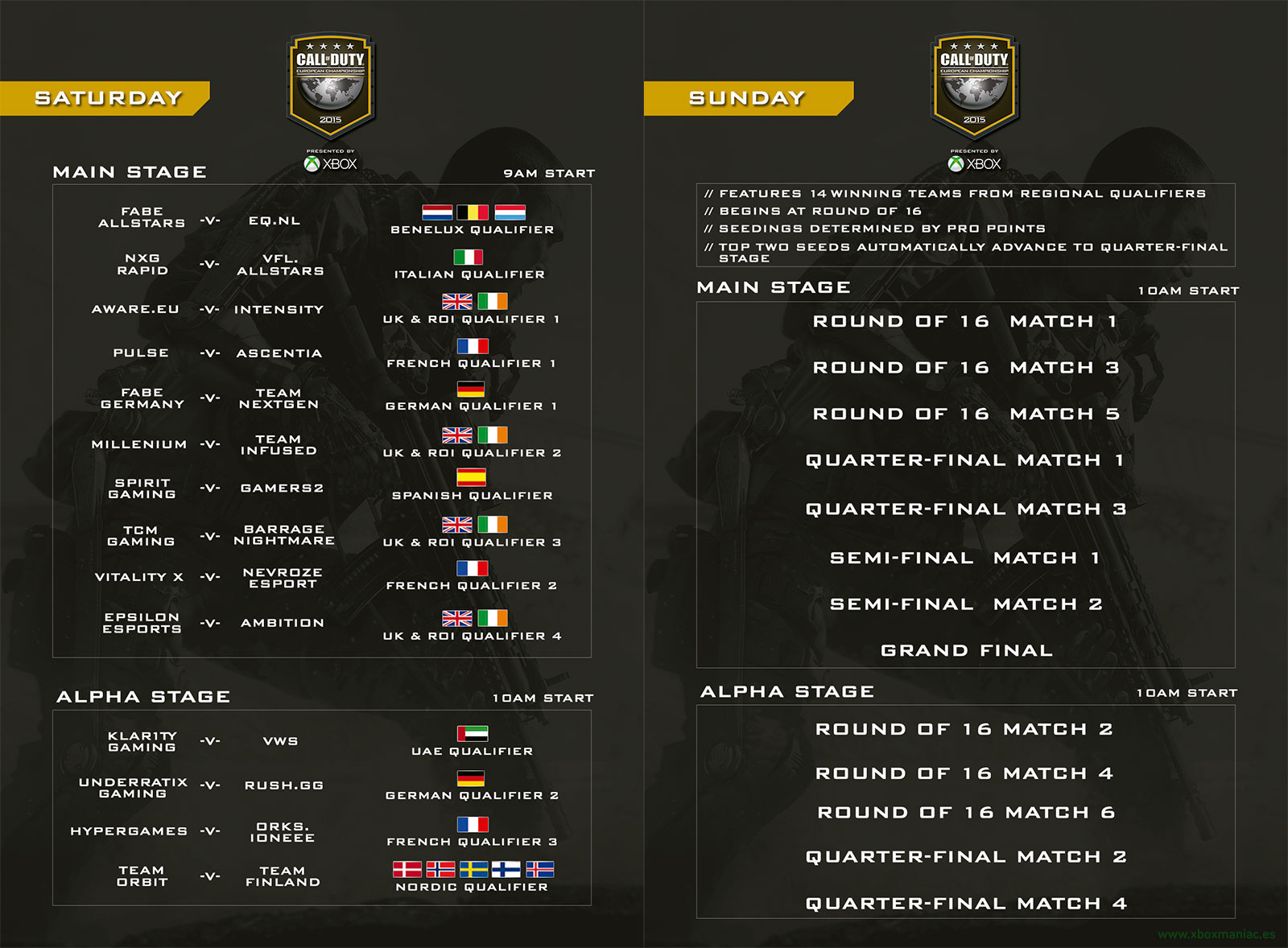 Aquí están los cruces en las finales europeas de Call of Duty Championship 2015. Aquí están los cruces en las finales europeas de Call of Duty Championship 2015.