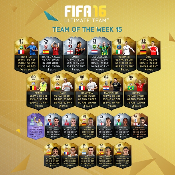 Ya está aquí el FIFA 16 Ultimate Team Semana 15. ¿Te atreverás a retarlo? 