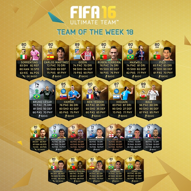 Higuaín, Hamsik, Godín y Bale lideran el equipo de la semana: V. FIFA 16 Ultimate Team Semana 18.