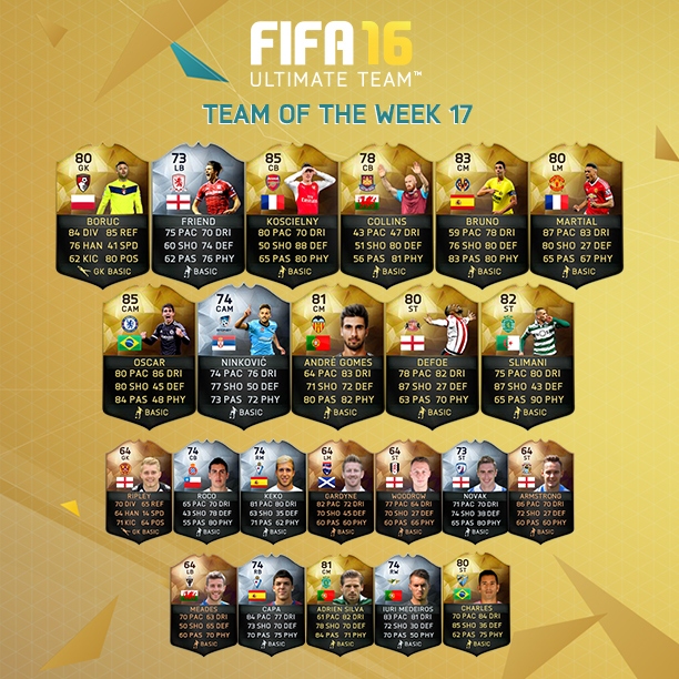 El primer equipo de la semana ya esta aquí. ¿Te atreves a retarlo? FIFA 16 Ultimate Team Semana 17. El primer equipo de la semana ya esta aquí. ¿Te atreves a retarlo? FIFA 16 Ultimate Team Semana 17.
