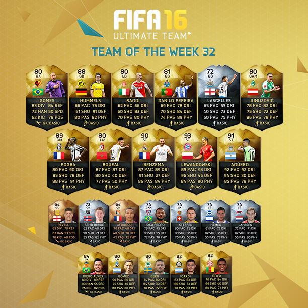 Si el ataque del FIFA 16 Ultimate Team Semana 32 da miedo, la defensa, liderada por Hummels, no se queda atrás. Si el ataque del FIFA 16 Ultimate Team Semana 32 da miedo, la defensa, liderada por Hummels, no se queda atrás.