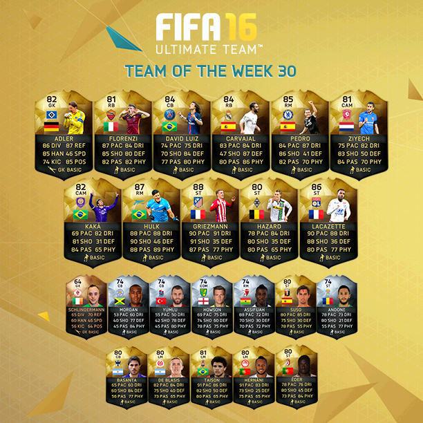 El FIFA 16 Ultimate Team Semana 30 incluye una delantera de miedo con jugadores como Griezmann, Lacazette o Hulk. El FIFA 16 Ultimate Team Semana 30 incluye una delantera de miedo con jugadores como Griezmann, Lacazette o Hulk.
