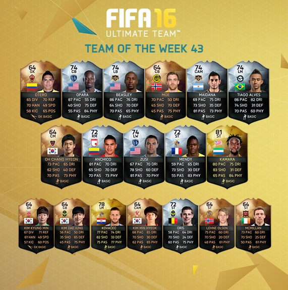 FIFA 16 Ultimate Team Semana 43