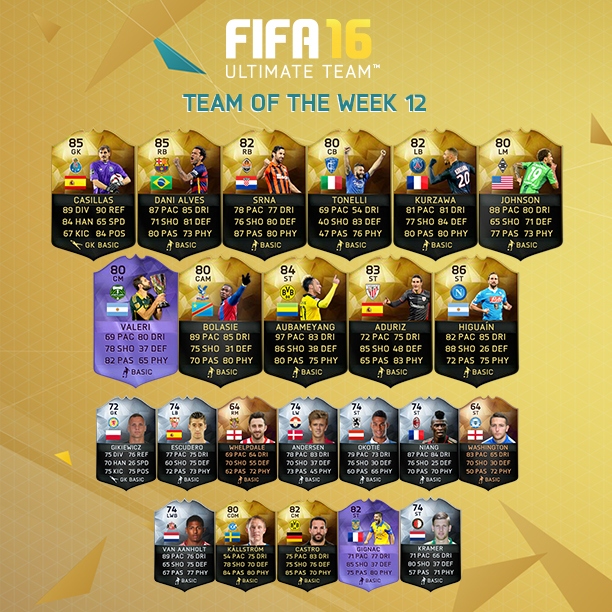 FIFA 16 Ultimate Team Semana 12: el equipo de la semana cuenta con un representante español, el vasco Aritz Aduriz. FIFA 16 Ultimate Team Semana 12: el equipo de la semana cuenta con un representante español, el vasco Aritz Aduriz.