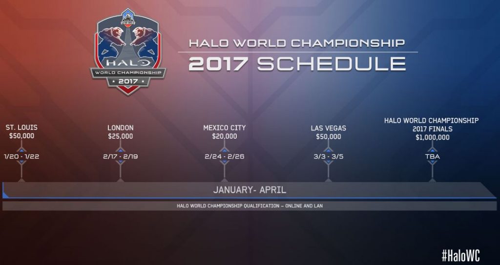 Confirmadas las fechas de los primeros torneos de Halo World Championship en 2017.