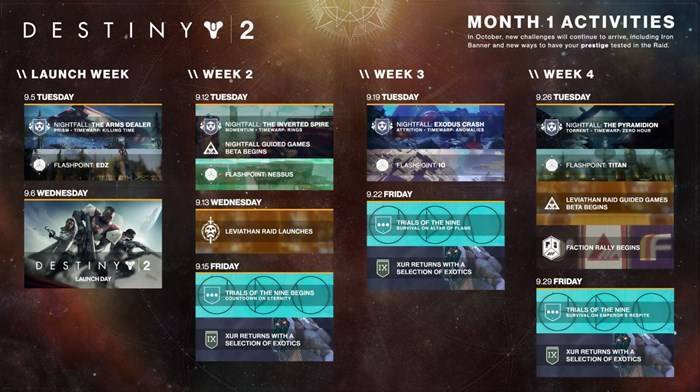 Calendario de eventos de Destiny 2 en septiembre.