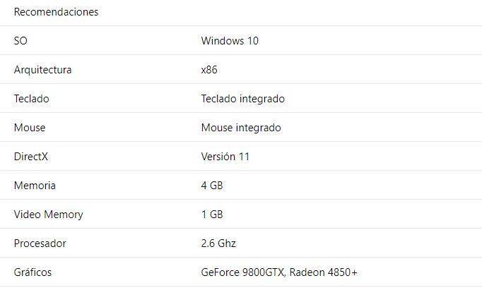 Tabla de requisitos recomendados de Rise of Nations Extended Edition en Windows 10.