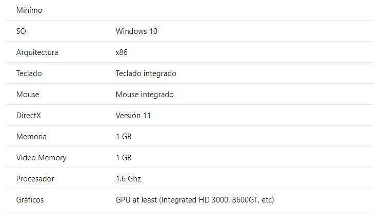 Tabla de requisitos mínimos de Rise of Nations Extended Edition en Windows 10.