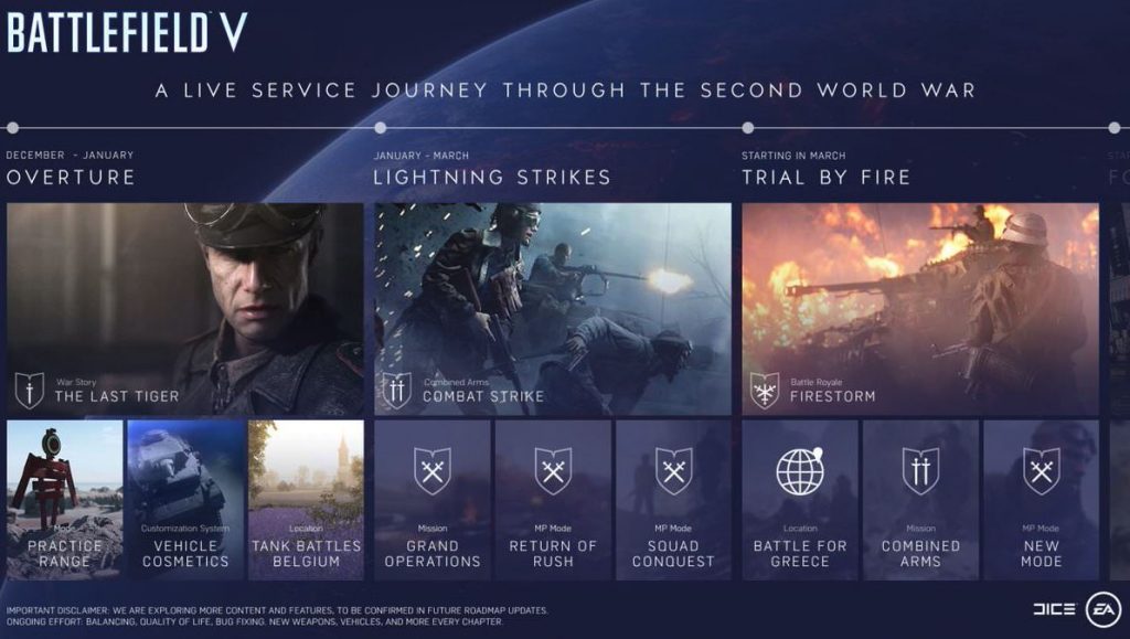 Fecha para el modo battle royale de Battlefield V y otros contenidos.