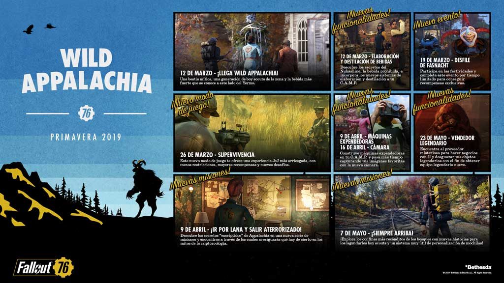 Novedades en 2019 para Fallout 76